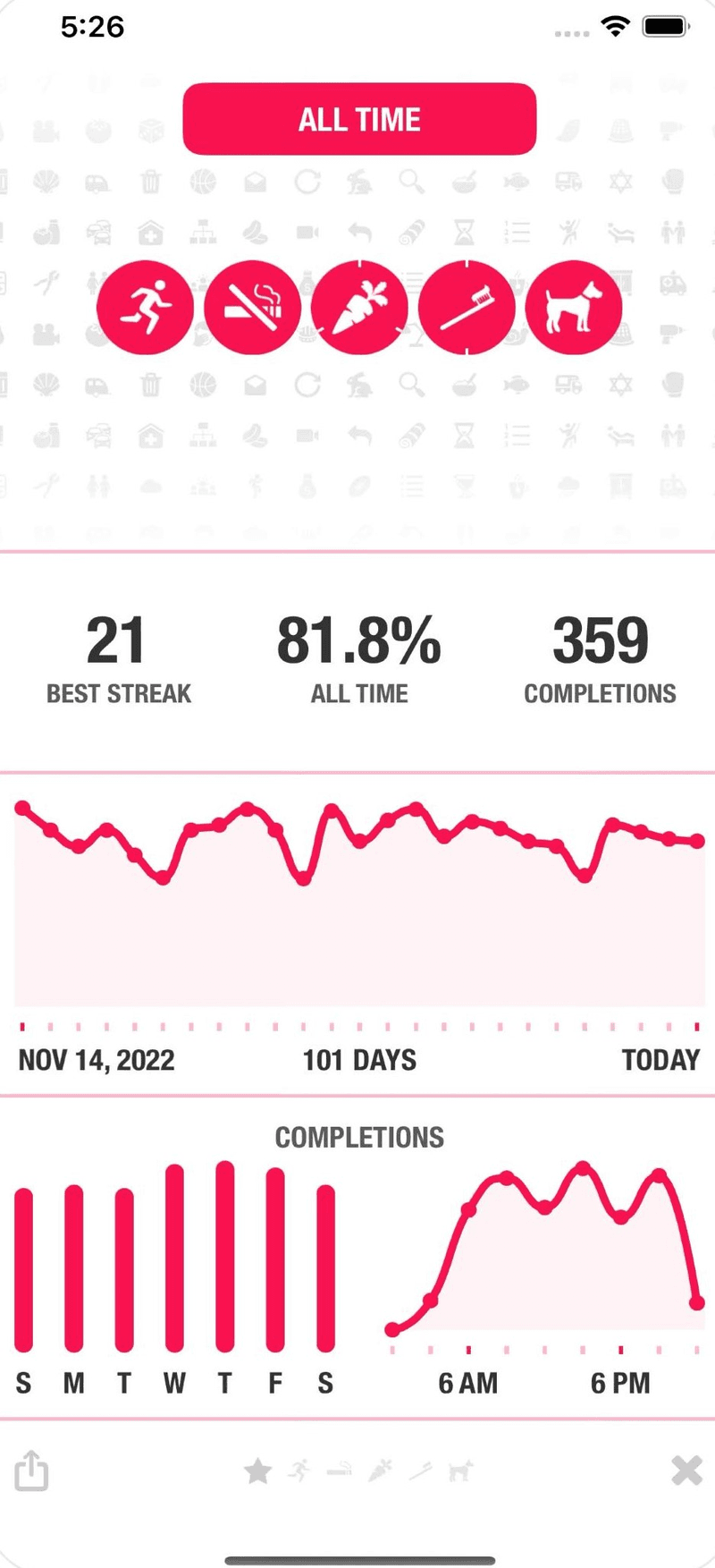 Example of Streaks showing a progress report.