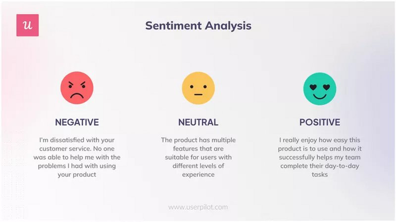 Examples of the different levels of sentiment analysis