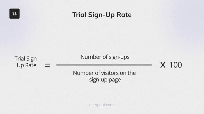 Trial sign-up rate