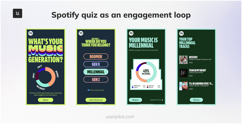 spotify engagement loop