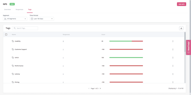 nps response tagging