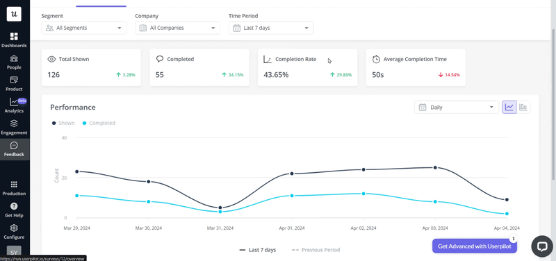Unolo: Survey analytics in Userpilot