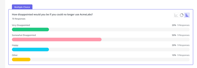 Bar charts for feedback distribution