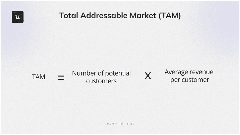 Metrics for SaaS valuation: Total Addressable Market (TAM)