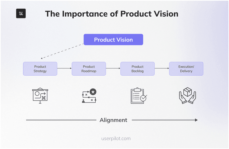 The-Importance-of-Product-Vision