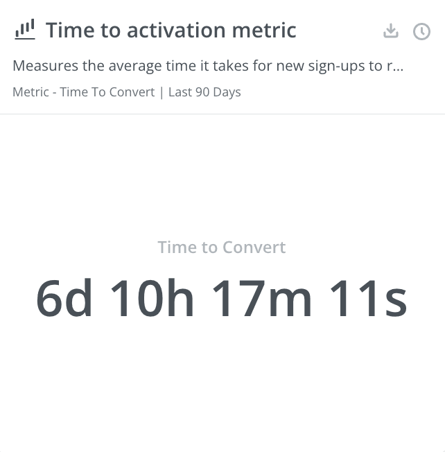 time to activation metric