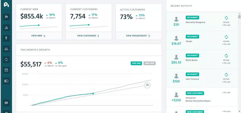 Track retention with Profitwell.
