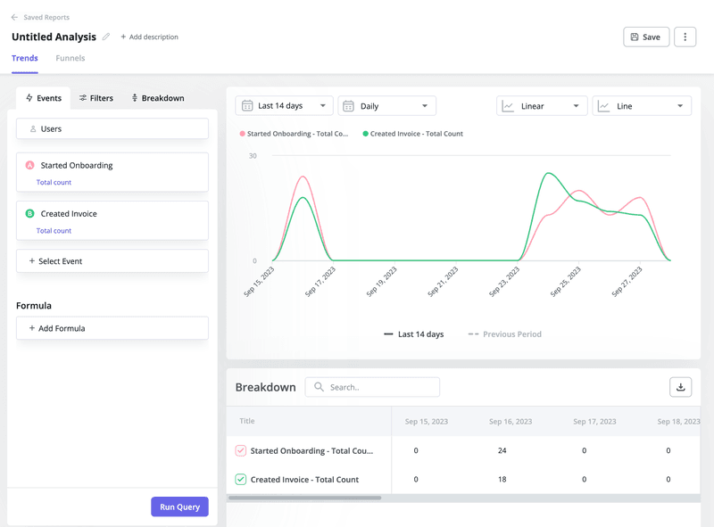 Trend-analyis-product-pilot