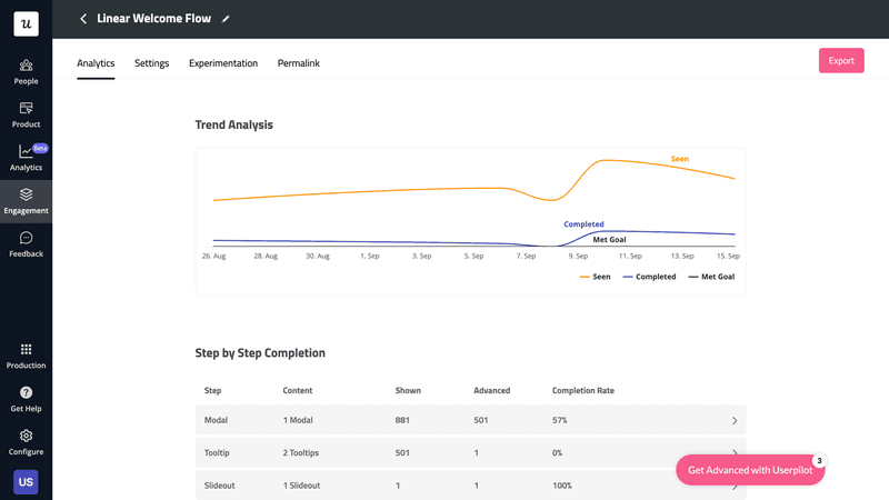 trend analysis userpilot