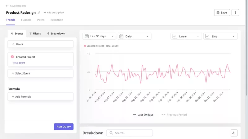 Trend analysis in Userpilot