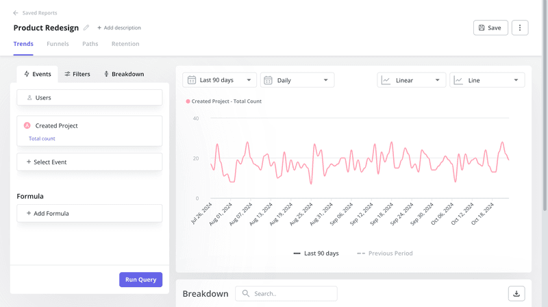 Trend analysis in Userpilot.