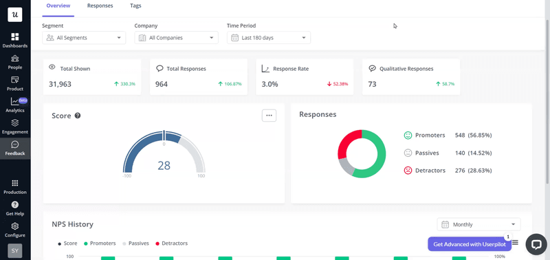 Unolo: Userpilot’s NPS dashboard