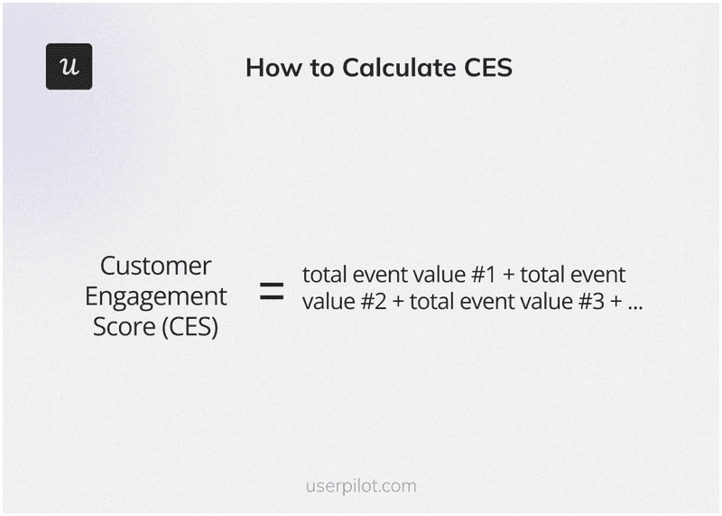 Customer engagement score (CES) formula.
