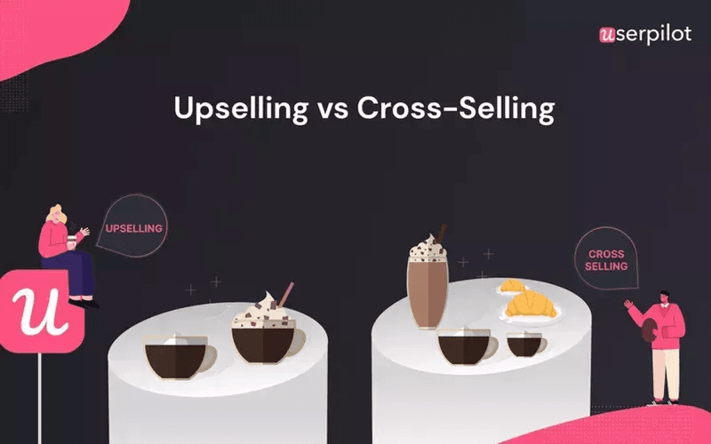 The difference between cross-selling and upselling.