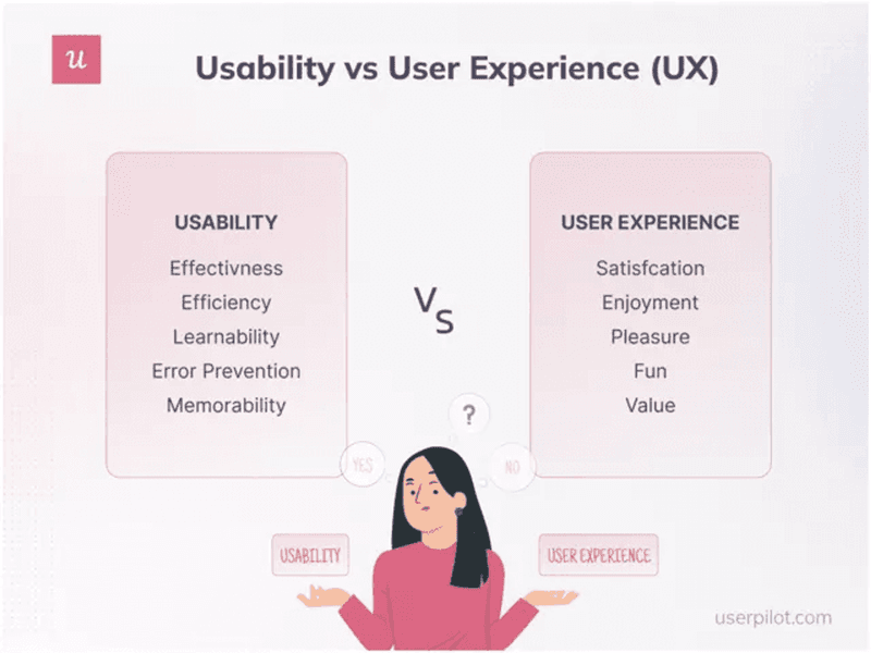 usability metrics vs UX