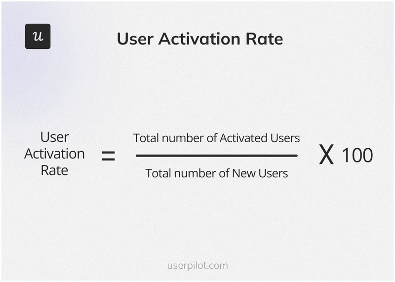 User activation rate formula.