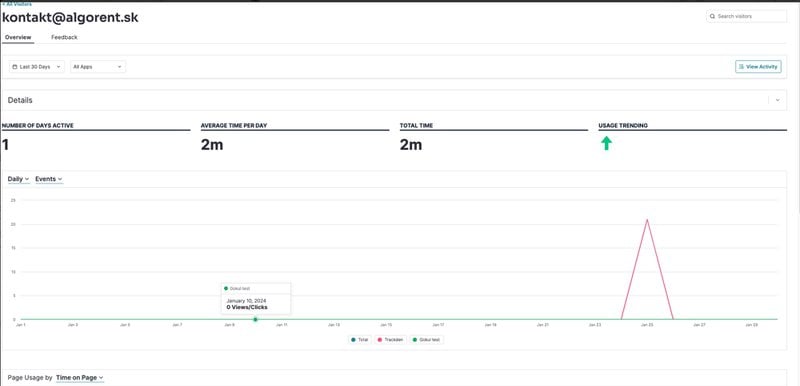 A individual user analytics report useful for customer profile template