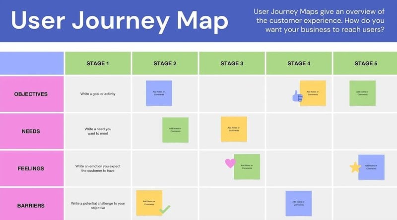 user journey mapping - mobile app engagement strategy