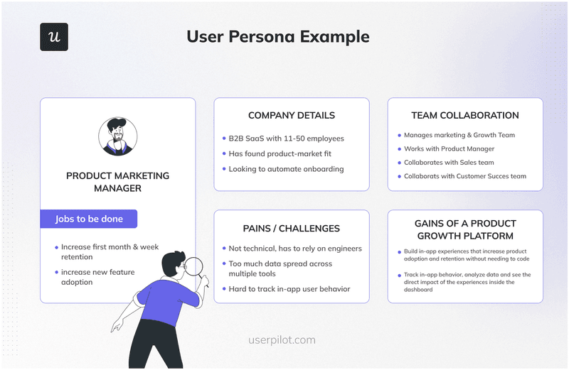 User persona example