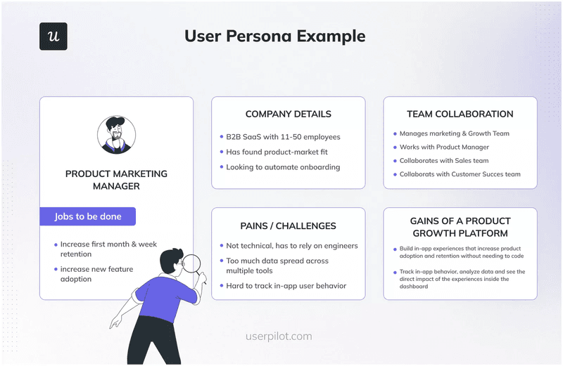 Product marketing manager user persona example