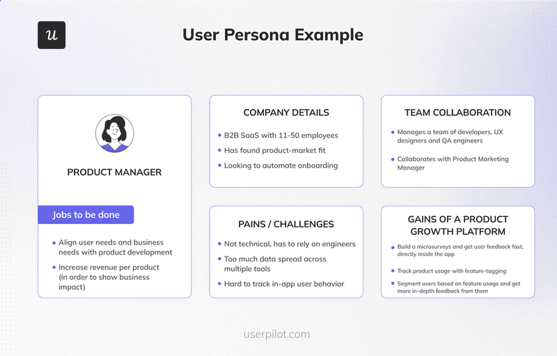 user-persona_template-click-funneling