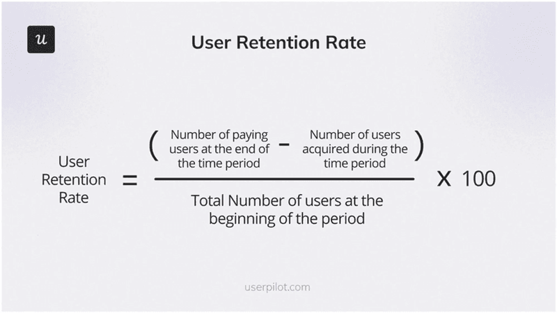 Improve customer retention to justify your CAC and other metrics.