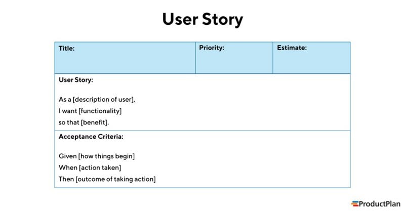 A image of a user story template