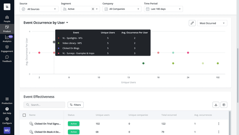 Userpilot event tracking dashboard