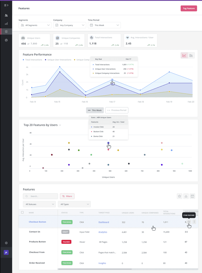 Userpilot feature engagement dashboard