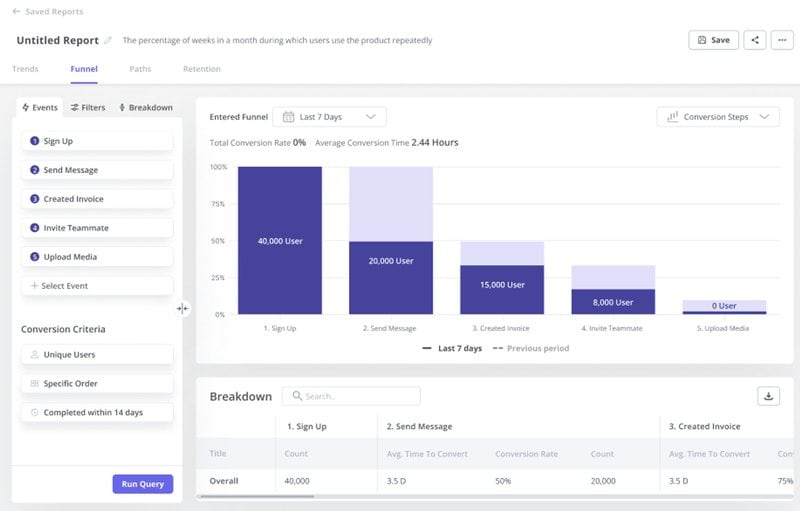 Userpilot funnel analysis