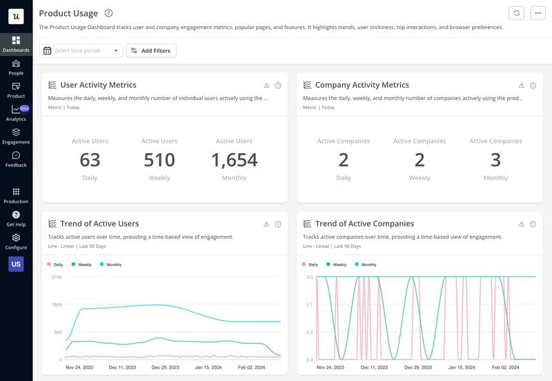 Product usage dashboard in Userpilot