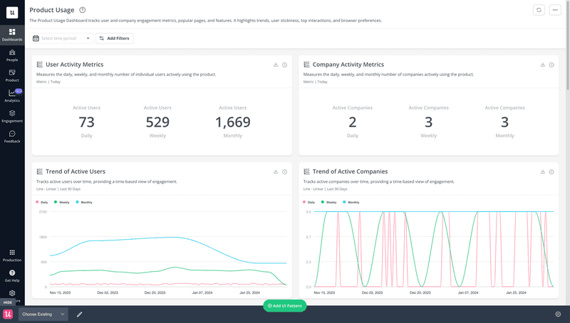 Userpilot product usage dashboard