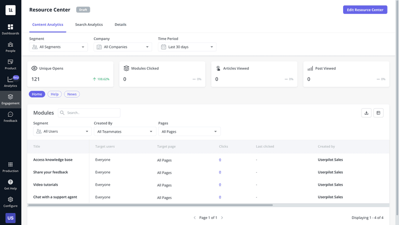 Resource center content analytics