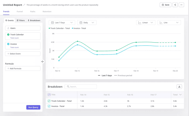Trends analysis in Userpilot