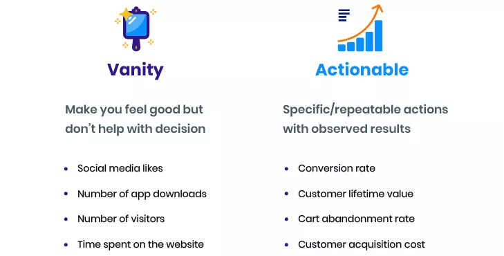 Vanity vs actionable metrics