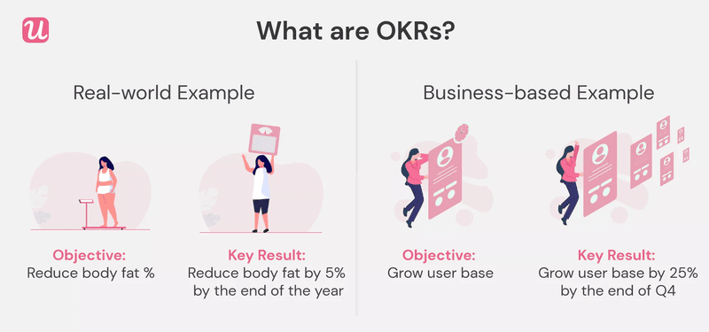 What are OKRs?