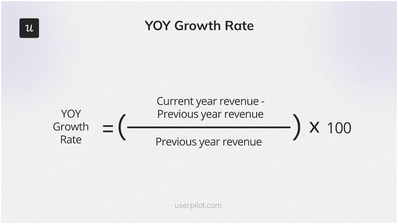 : YOY Growth Rate
