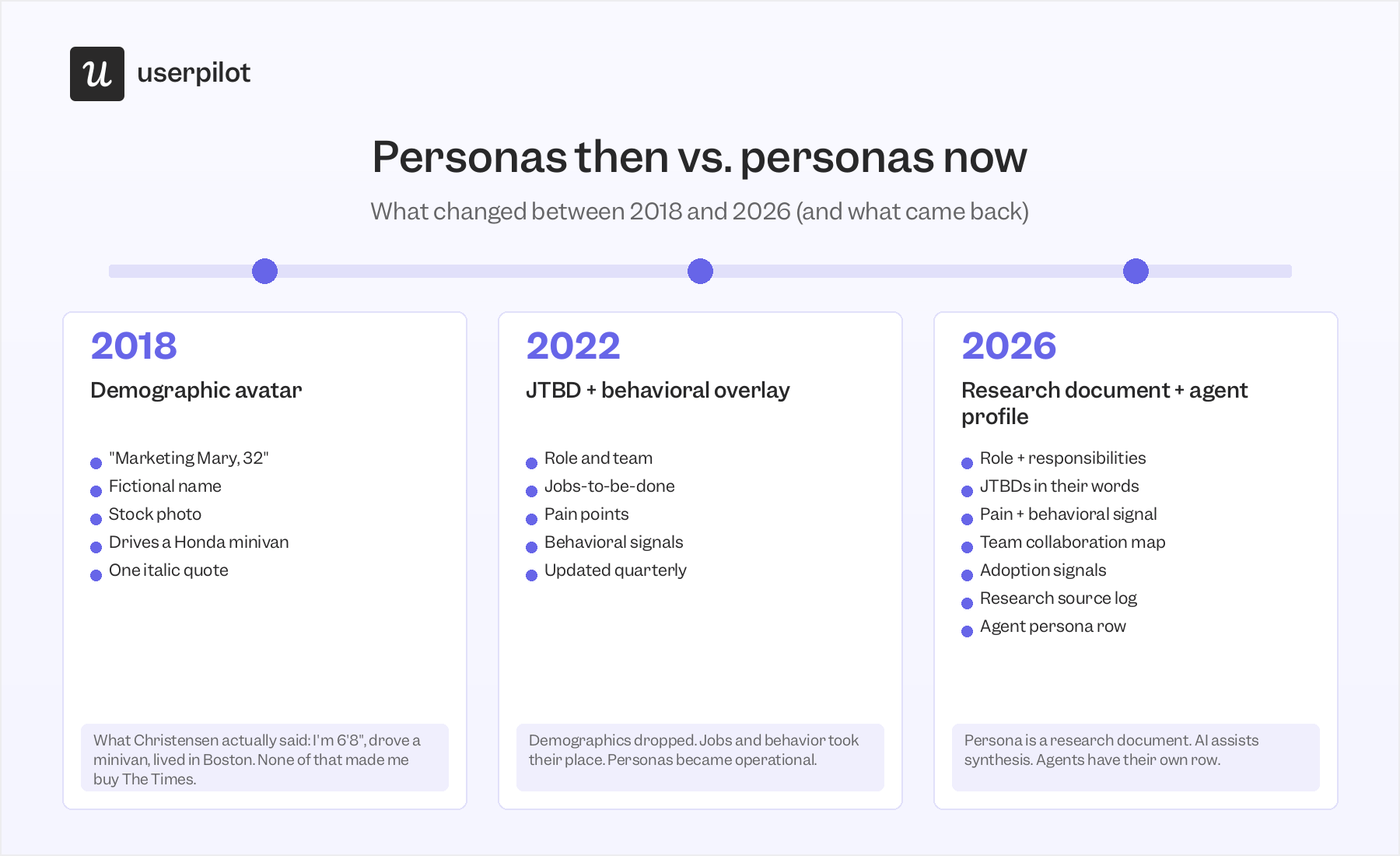 User personas in 2026
