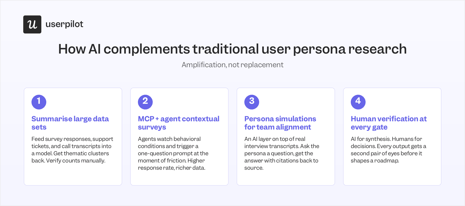 AI user persona research.