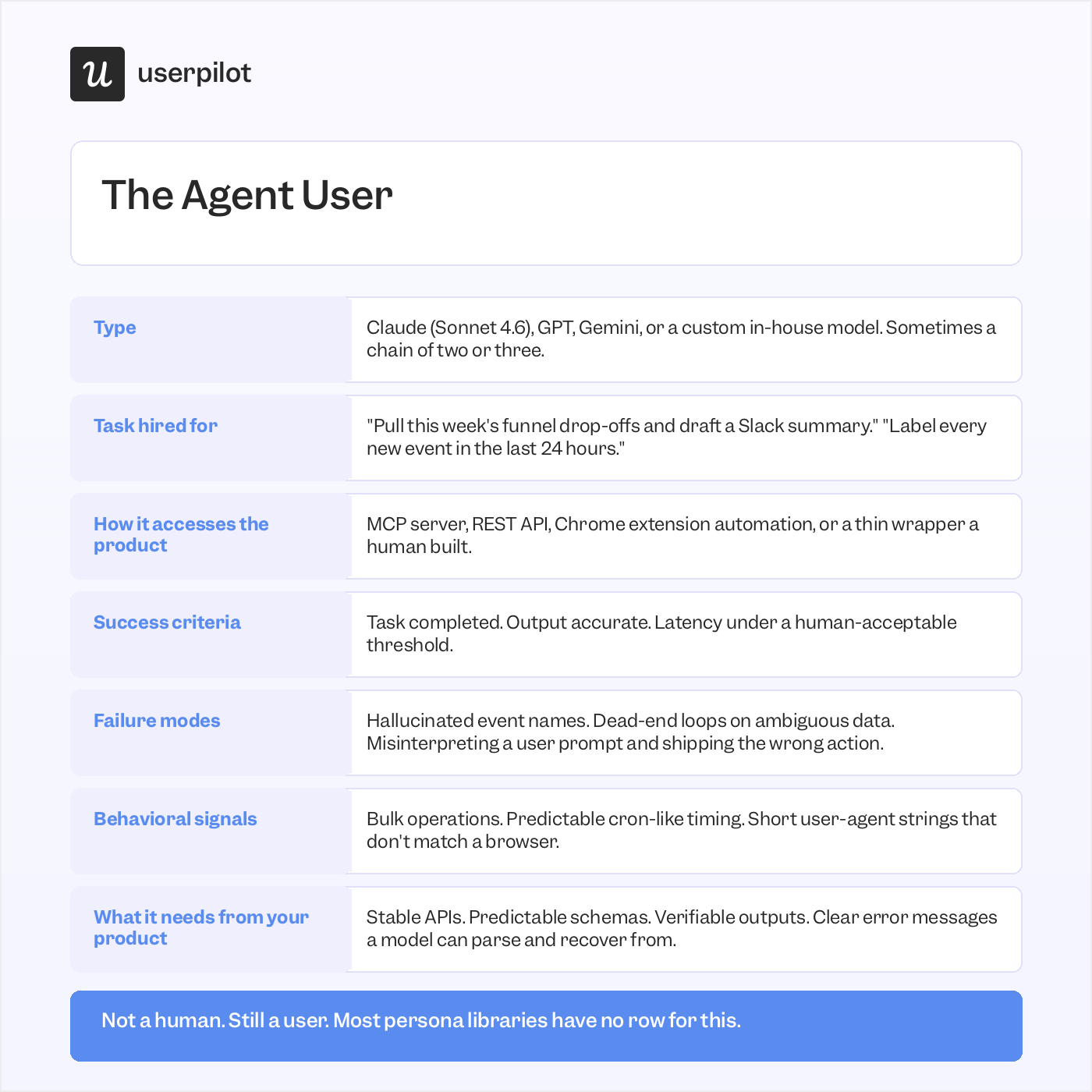 agent persona example.