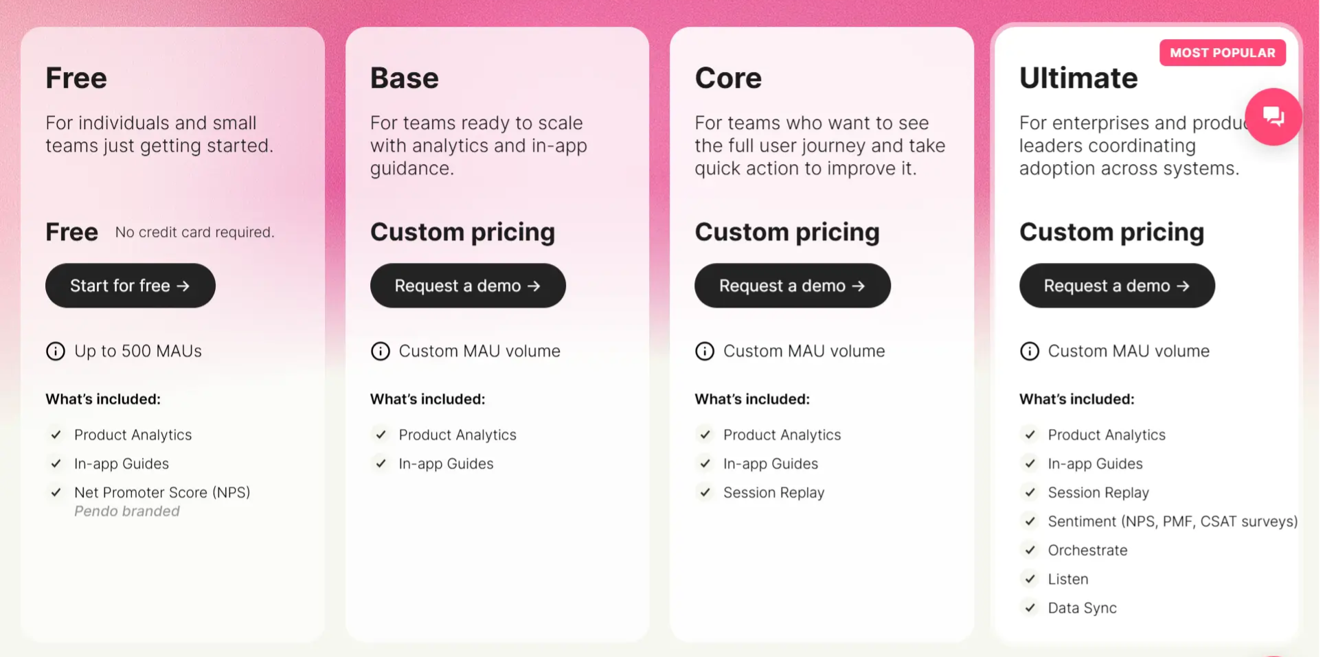 Pendo's pricing page showing pricing is quote based, like most enterprise customer onboarding software
