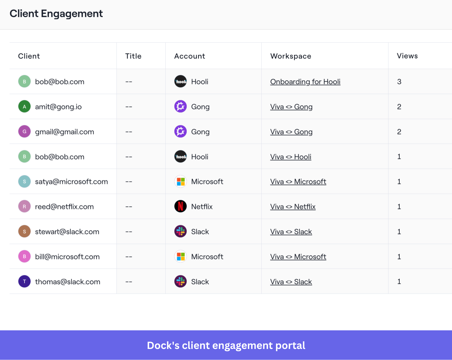 Dock's engagement portal showing user interactions with the client onboarding process