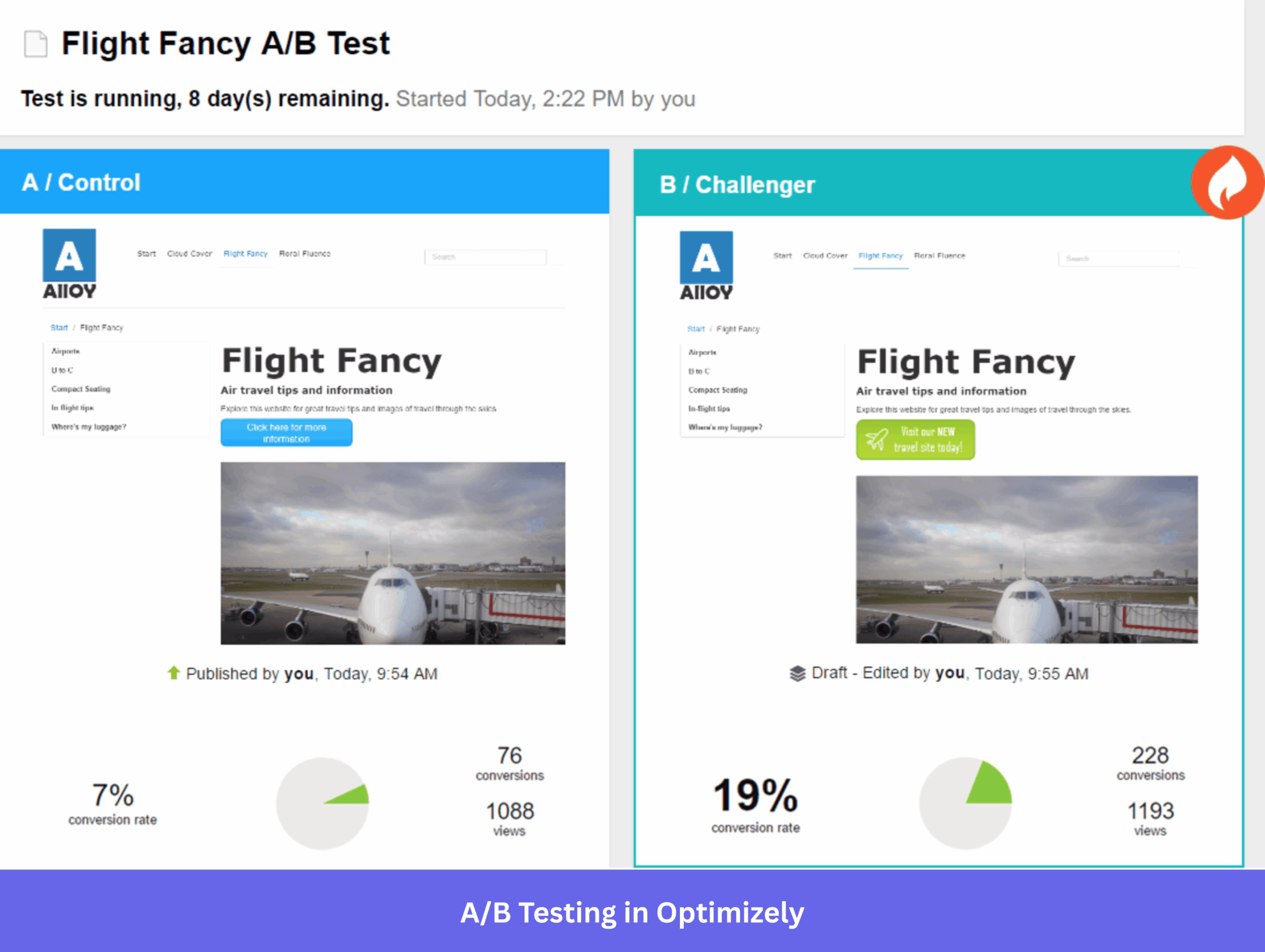 A/B testing in Optimizely