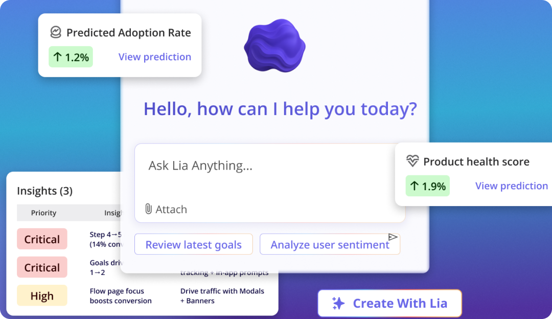 Lia, Userpilot's AI agent, answering an engagement question