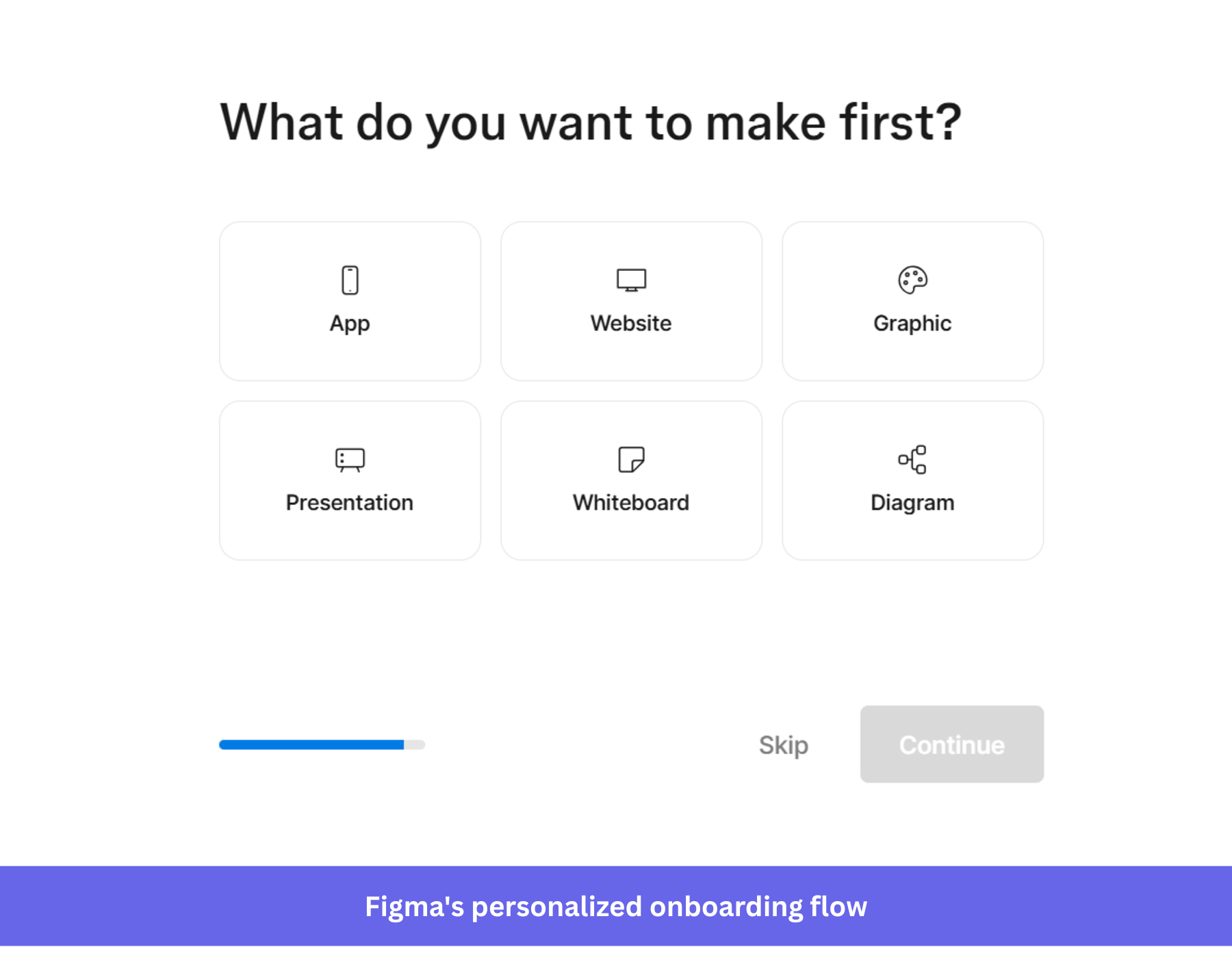 Figma's welcome survey