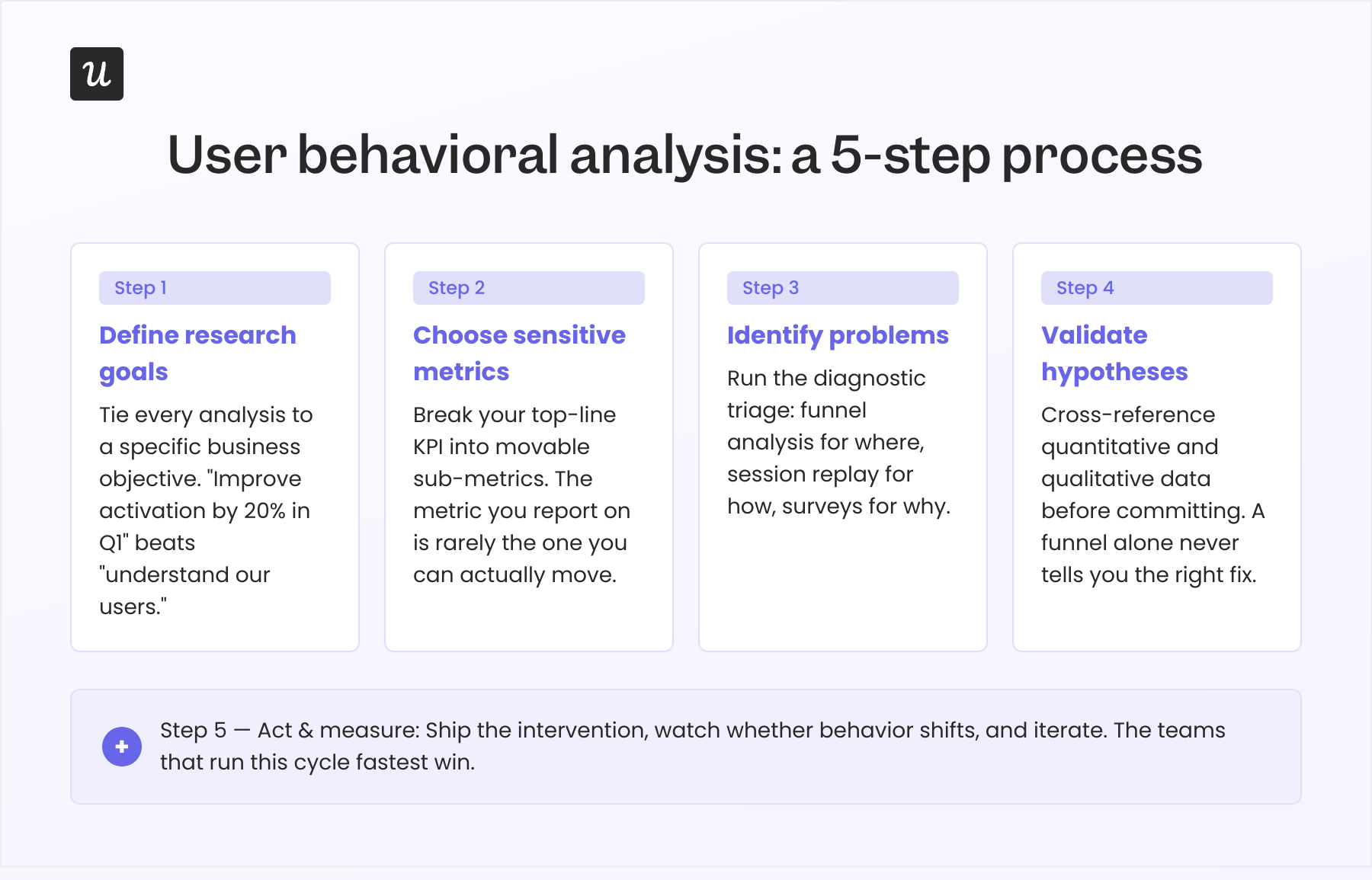 User behavioral analysis steps.