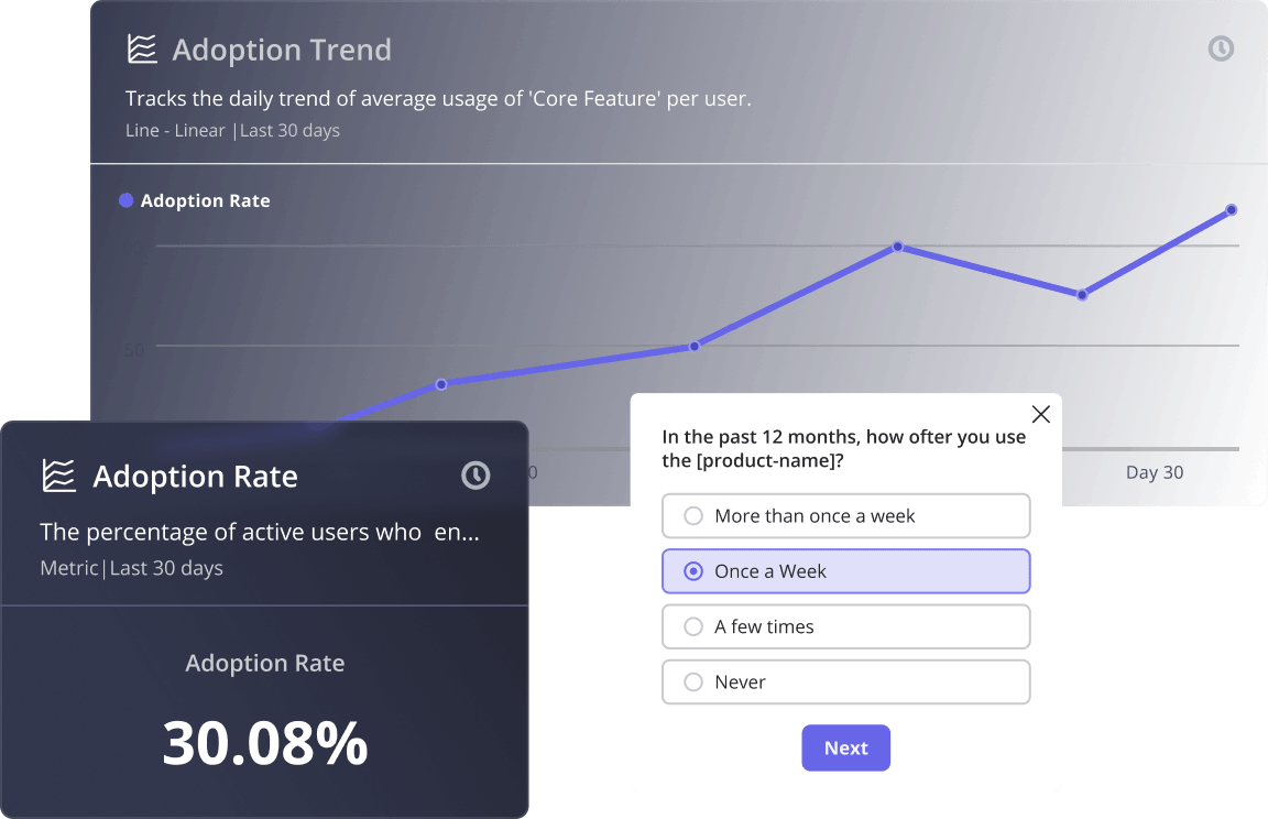 Userpilot feature launch impact: adoption trend chart showing post-launch usage curve