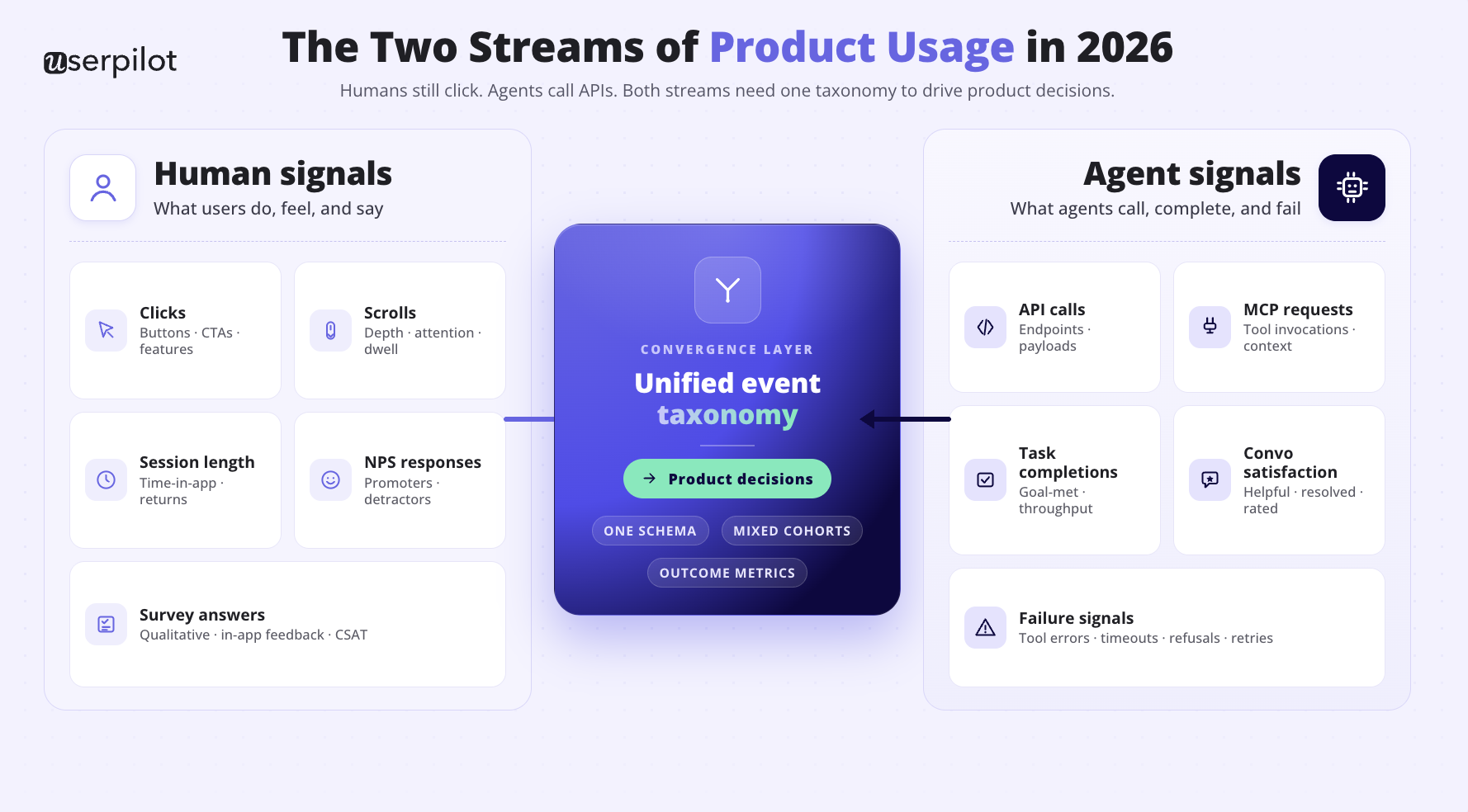Product Usage in 2026 - Userpilot infographic