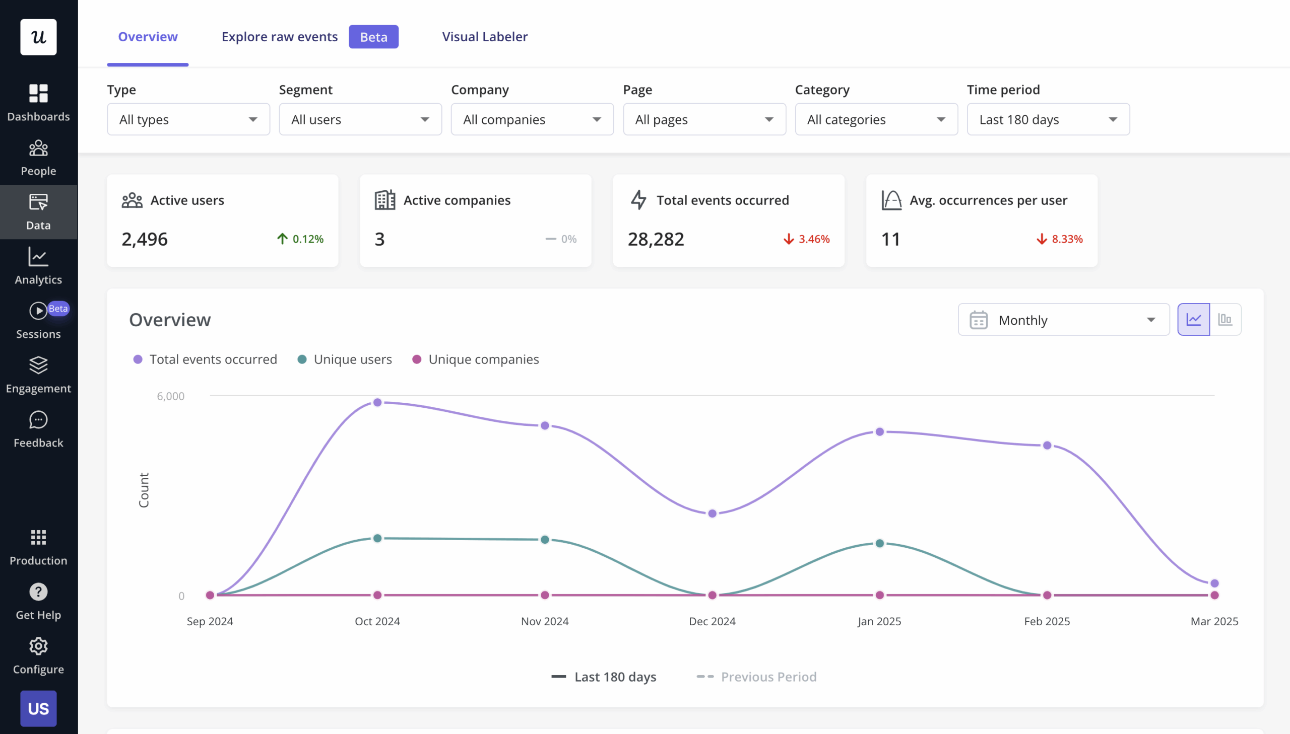 Tracking user click data in Userpilot