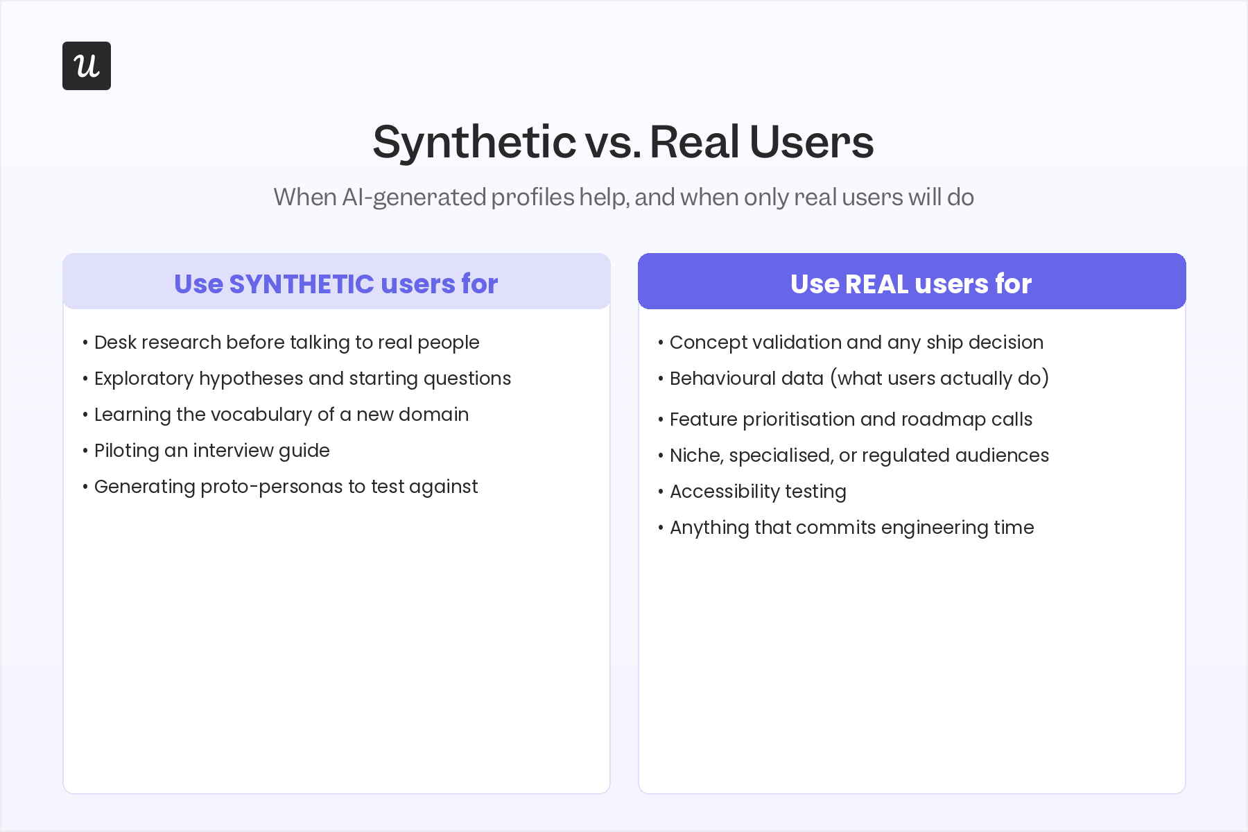 What is user testing? Synthetic vs real users.